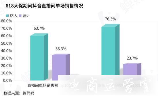 618電商狂歡過后誰是真正的贏家?